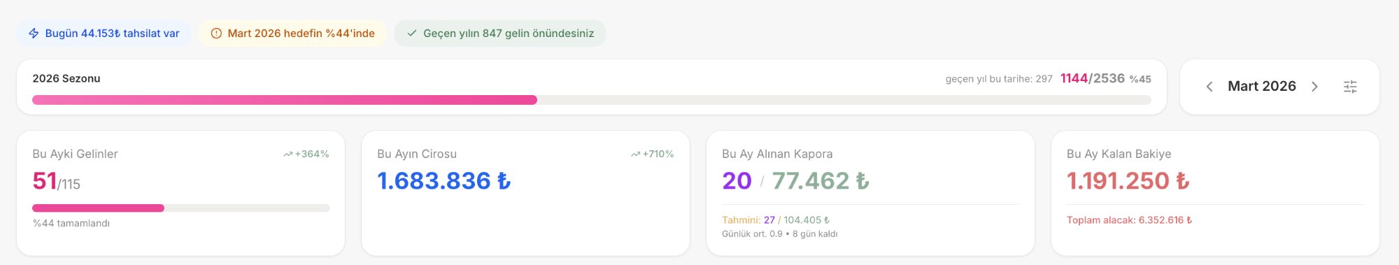 MGT App finansal özet — aylık gelir gider ve hak ediş raporu